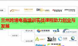 蘭州跨境電商培訓實戰(zhàn)課程助力創(chuàng)業(yè)與發(fā)展