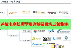 跨境電商培訓(xùn)學(xué)費詳解及優(yōu)惠政策指南