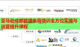 亞馬遜成都跨境電商培訓全方位實操與運營提升課程