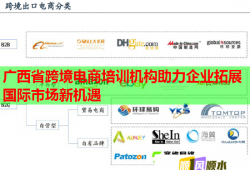 廣西省跨境電商培訓(xùn)機(jī)構(gòu)助力企業(yè)拓展國際市場(chǎng)新機(jī)遇