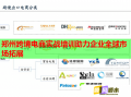 鄭州跨境電商實(shí)戰(zhàn)培訓(xùn)助力企業(yè)全球市場拓展