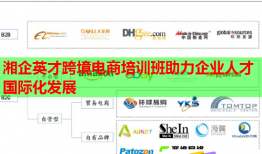 湘企英才跨境電商培訓班助力企業(yè)人才國際化發(fā)展
