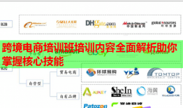 跨境電商培訓班培訓內(nèi)容全面解析助你掌握核心技能