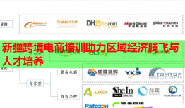 新疆跨境電商培訓(xùn)助力區(qū)域經(jīng)濟(jì)騰飛與人才培養(yǎng)