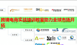 跨境電商實(shí)戰(zhàn)培訓(xùn)教室助力全球市場(chǎng)開(kāi)拓