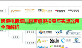 跨境電商培訓是否值得投資與實際效用全面解析