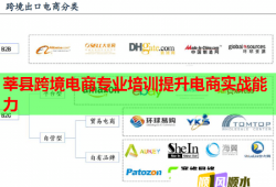 莘縣跨境電商專業(yè)培訓(xùn)提升電商實戰(zhàn)能力