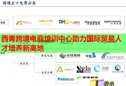 西青跨境電商培訓中心助力國際貿易人才培養(yǎng)新高地
