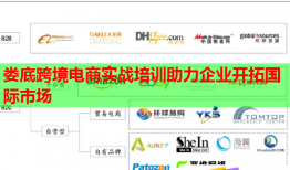 婁底跨境電商實戰(zhàn)培訓助力企業(yè)開拓國際市場