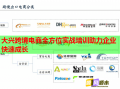 大興跨境電商全方位實戰(zhàn)培訓助力企業(yè)快速成長