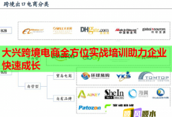 大興跨境電商全方位實(shí)戰(zhàn)培訓(xùn)助力企業(yè)快速成長(zhǎng)