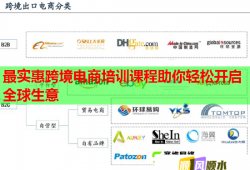 最實(shí)惠跨境電商培訓(xùn)課程助你輕松開(kāi)啟全球生意