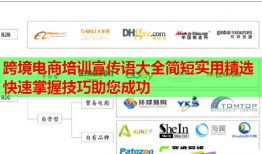 跨境電商培訓(xùn)宣傳語(yǔ)大全簡(jiǎn)短實(shí)用精選快速掌握技巧助您成功