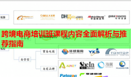 跨境電商培訓班課程內容全面解析與推薦指南