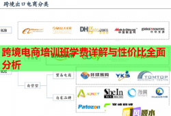 跨境電商培訓(xùn)班學(xué)費詳解與性價比全面分析