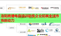 洛陽跨境電商培訓(xùn)助推企業(yè)拓展全球市場(chǎng)新動(dòng)力