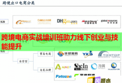 跨境電商實戰(zhàn)培訓(xùn)班助力線下創(chuàng)業(yè)與技能提升