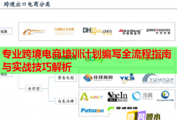 專業(yè)跨境電商培訓(xùn)計劃編寫全流程指南與實(shí)戰(zhàn)技巧解析