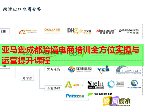 亞馬遜成都跨境電商培訓(xùn)全方位實(shí)操與運(yùn)營(yíng)提升課程