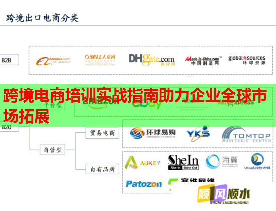 跨境電商培訓實戰(zhàn)指南助力企業(yè)全球市場拓展