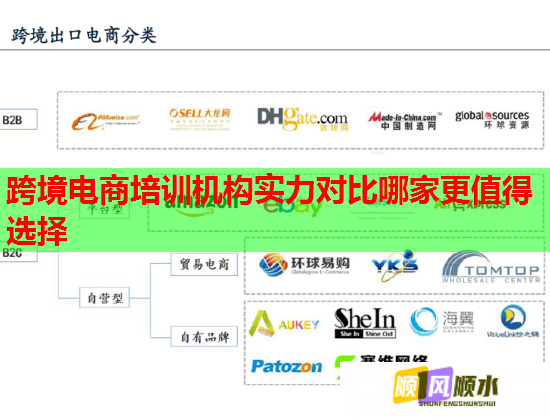 跨境電商培訓(xùn)機構(gòu)實力對比哪家更值得選擇