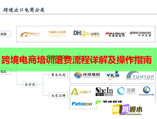 跨境電商培訓(xùn)退費(fèi)流程詳解及操作指南
