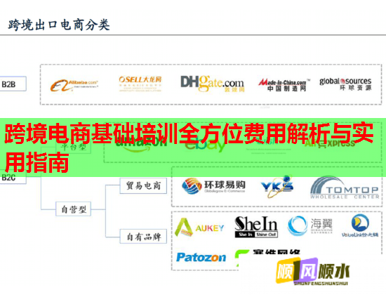 跨境電商基礎(chǔ)培訓(xùn)全方位費(fèi)用解析與實(shí)用指南