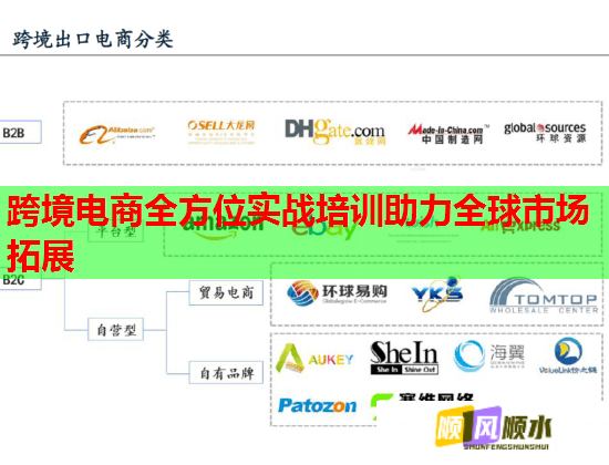 跨境電商全方位實戰(zhàn)培訓(xùn)助力全球市場拓展