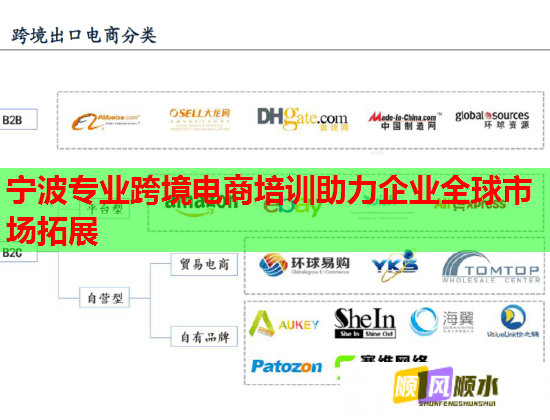 寧波專業(yè)跨境電商培訓助力企業(yè)全球市場拓展