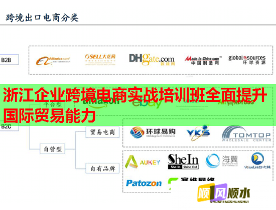 浙江企業(yè)跨境電商實戰(zhàn)培訓(xùn)班全面提升國際貿(mào)易能力