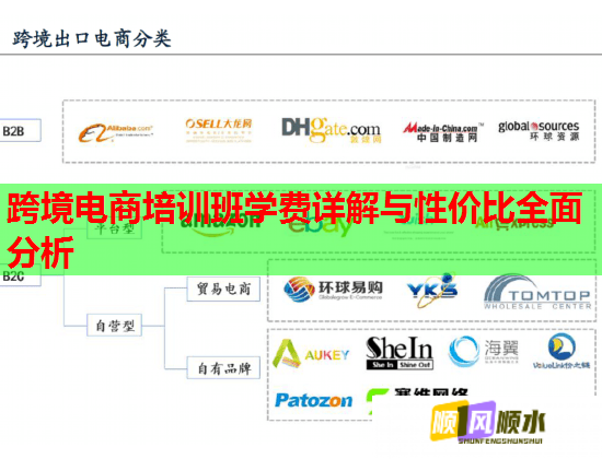 跨境電商培訓(xùn)班學(xué)費(fèi)詳解與性價(jià)比全面分析