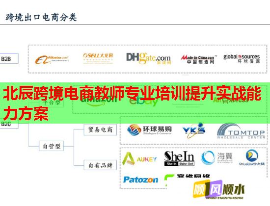 北辰跨境電商教師專業(yè)培訓提升實戰(zhàn)能力方案