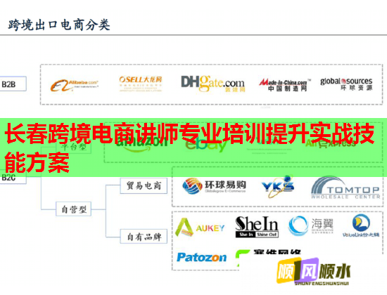 長春跨境電商講師專業(yè)培訓(xùn)提升實戰(zhàn)技能方案