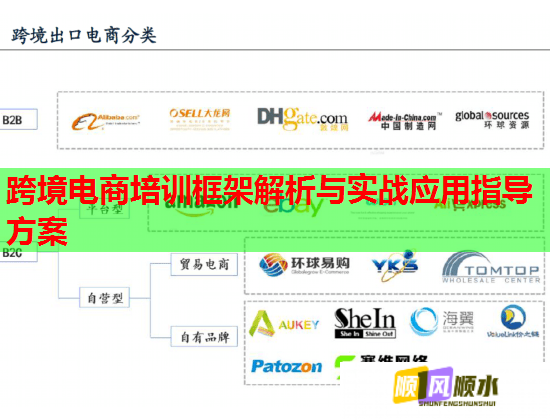 跨境電商培訓(xùn)框架解析與實戰(zhàn)應(yīng)用指導(dǎo)方案