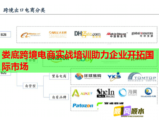 婁底跨境電商實戰(zhàn)培訓(xùn)助力企業(yè)開拓國際市場