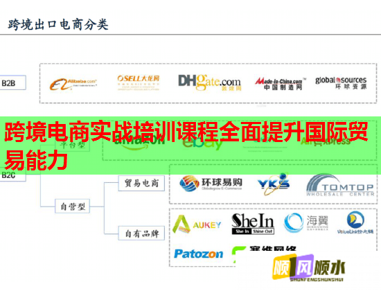 跨境電商實戰(zhàn)培訓課程全面提升國際貿(mào)易能力
