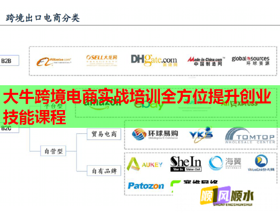 大?？缇畴娚虒?shí)戰(zhàn)培訓(xùn)全方位提升創(chuàng)業(yè)技能課程