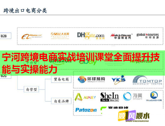 寧河跨境電商實(shí)戰(zhàn)培訓(xùn)課堂全面提升技能與實(shí)操能力