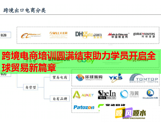 跨境電商培訓圓滿結(jié)束助力學員開啟全球貿(mào)易新篇章