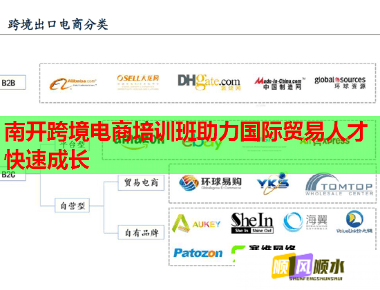 南開跨境電商培訓班助力國際貿易人才快速成長