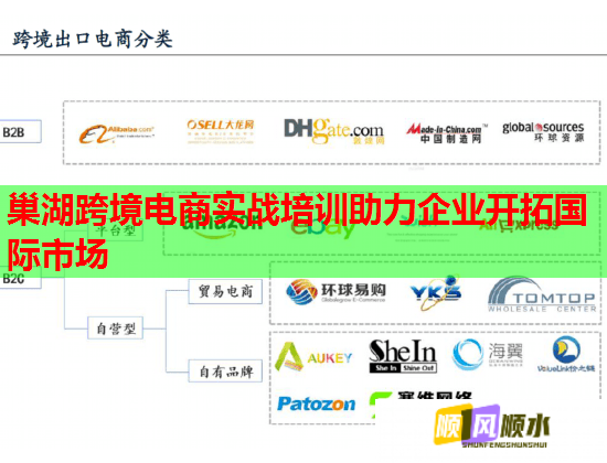 巢湖跨境電商實戰(zhàn)培訓助力企業(yè)開拓國際市場