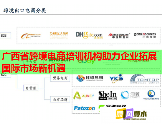 廣西省跨境電商培訓(xùn)機構(gòu)助力企業(yè)拓展國際市場新機遇