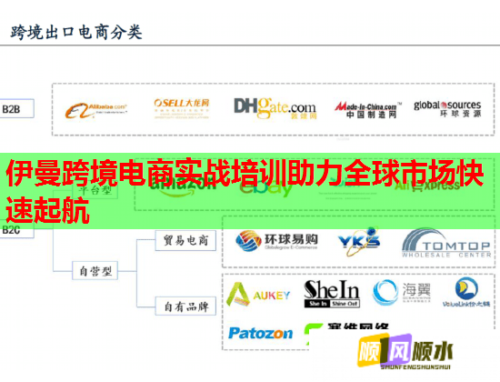 伊曼跨境電商實(shí)戰(zhàn)培訓(xùn)助力全球市場快速起航
