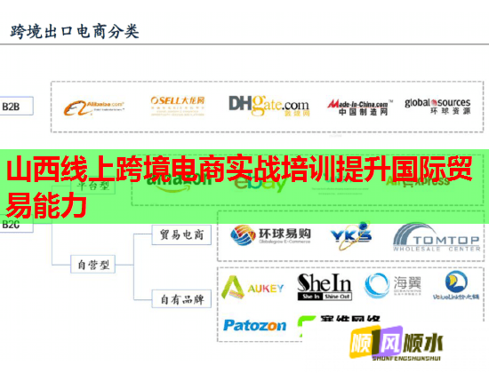 山西線(xiàn)上跨境電商實(shí)戰(zhàn)培訓(xùn)提升國(guó)際貿(mào)易能力