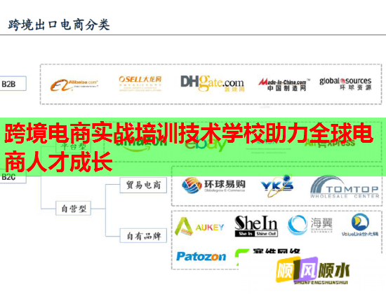 跨境電商實戰(zhàn)培訓(xùn)技術(shù)學(xué)校助力全球電商人才成長