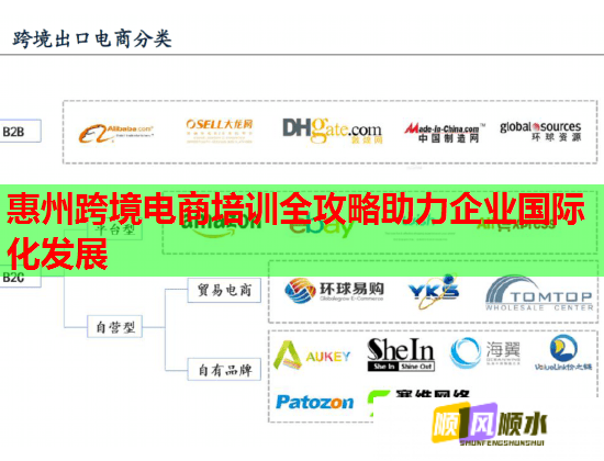 惠州跨境電商培訓(xùn)全攻略助力企業(yè)國(guó)際化發(fā)展