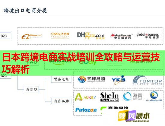 日本跨境電商實戰(zhàn)培訓全攻略與運營技巧解析