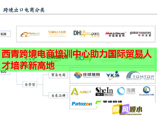 西青跨境電商培訓中心助力國際貿(mào)易人才培養(yǎng)新高地