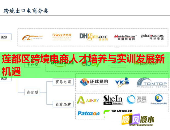 蓮都區(qū)跨境電商人才培養(yǎng)與實訓(xùn)發(fā)展新機遇