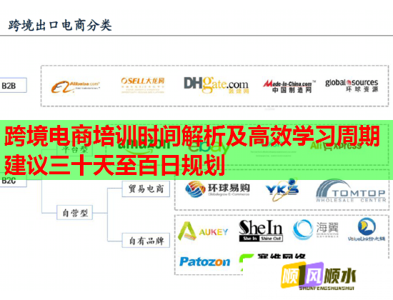 跨境電商培訓時間解析及高效學習周期建議三十天至百日規(guī)劃